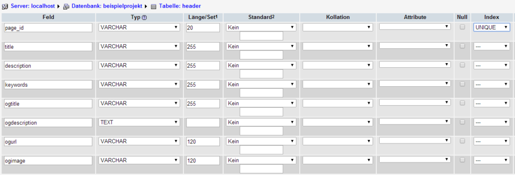 Nischenseiten Datenbanktabelle einrichten