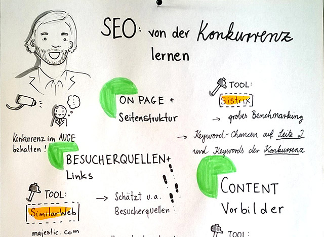 Ines Schaffranek Sketchnotes