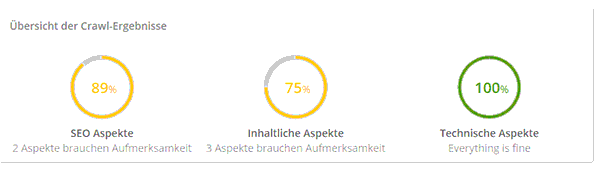 Optimierung OnPage.org