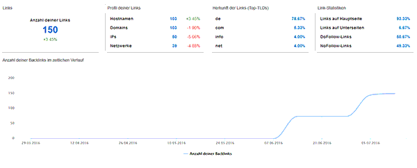 PageRangers Backlink Verwaltung