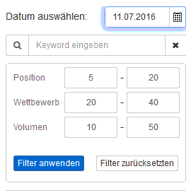 PageRangers Keyword Filter