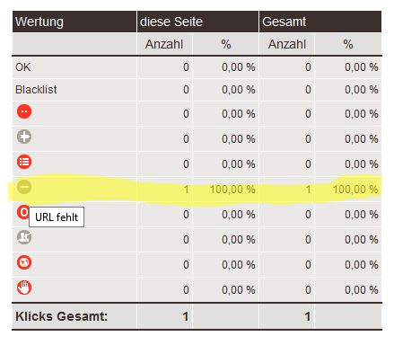 Affilinet Klickauswertung Fehler