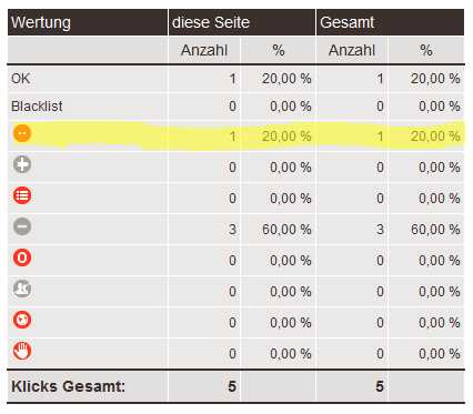 Affilinet Klickauswertung ohne Fehler