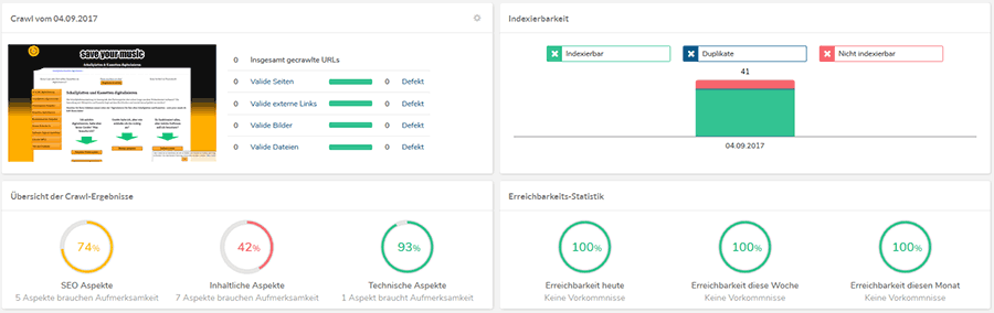 Ryte Website Success Überblick