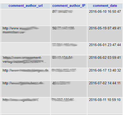 Die Tabelle wp_comments