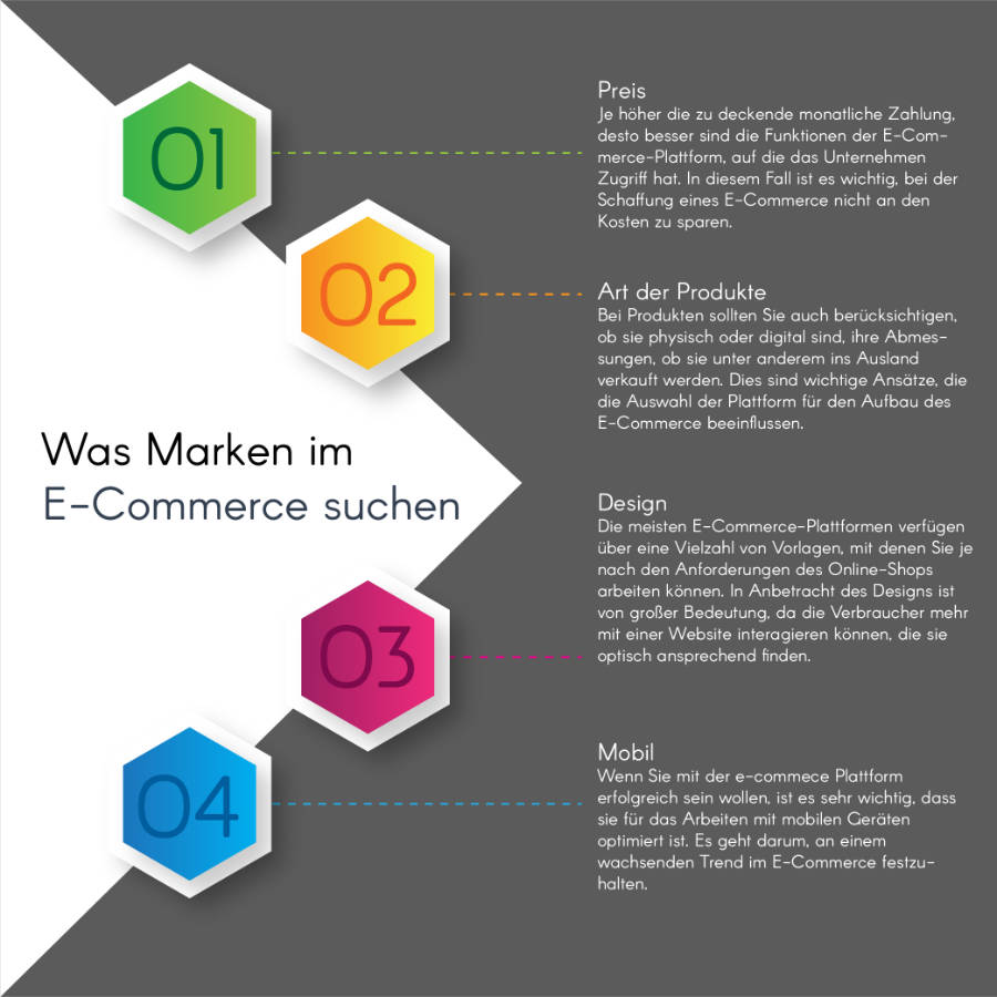 Infografik Shopify