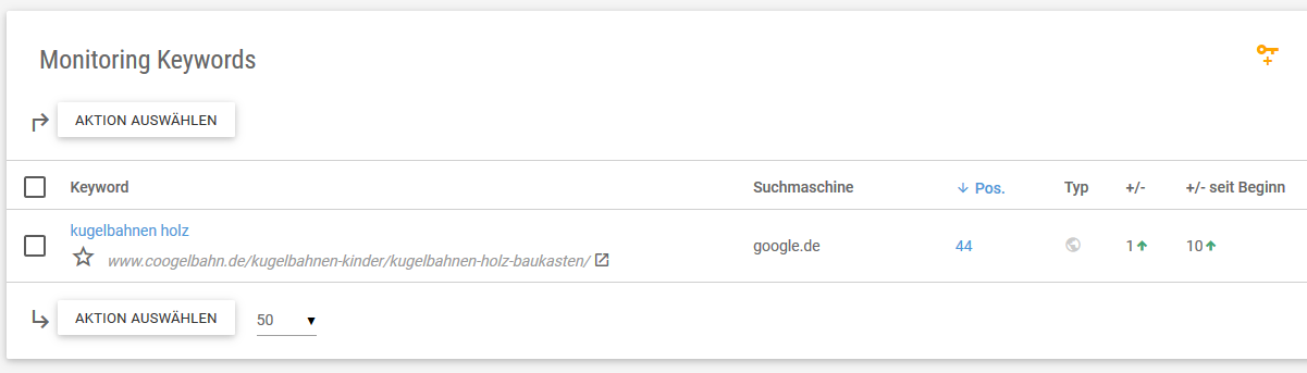 Xovi Ranking nach 7 Tagen