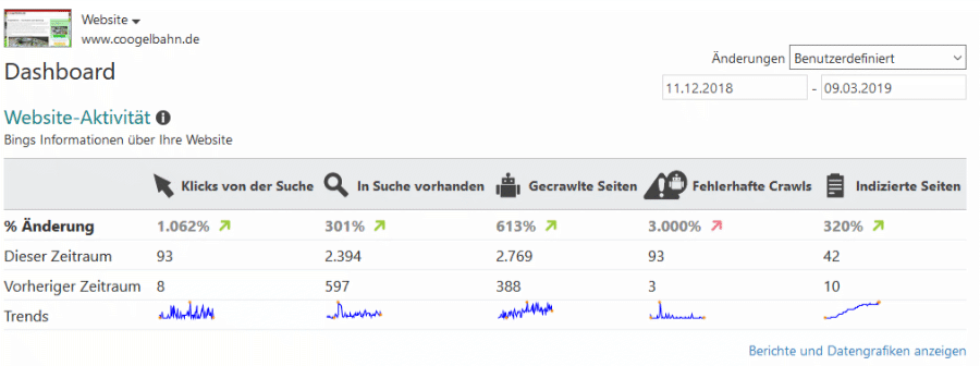 coogelbahn.de Bing Webmastertools