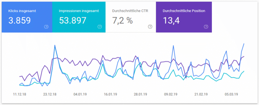 coogelbahn Search Console